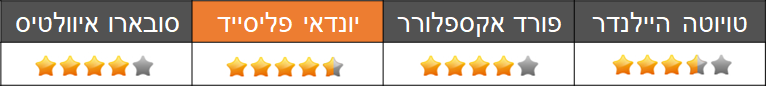 מבחן השוואתי פנאי גדולים